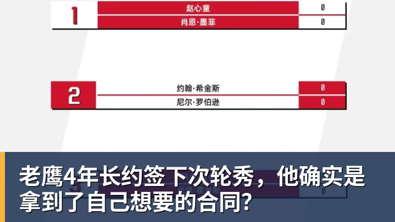 mk体育老鹰4年长约签下次轮秀，他确实是拿到了自己想要的合同？